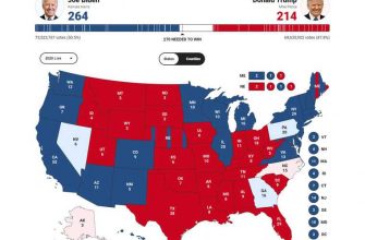 лидерство выборы США