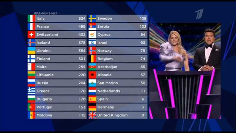 Манижа вошла в топ-10 победителей «Евровидения»